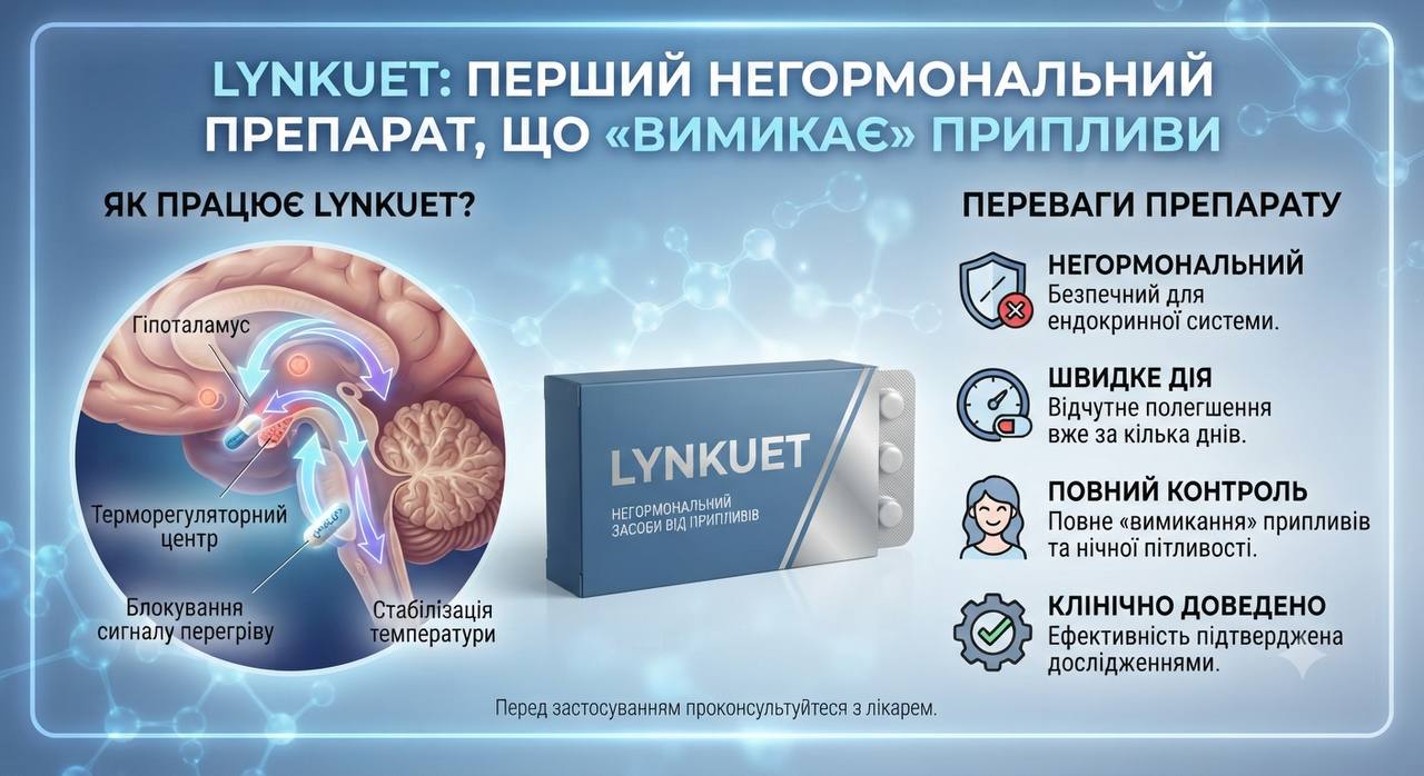 Lynkuet: перший негормональний препарат, що "вимикає" припливи 